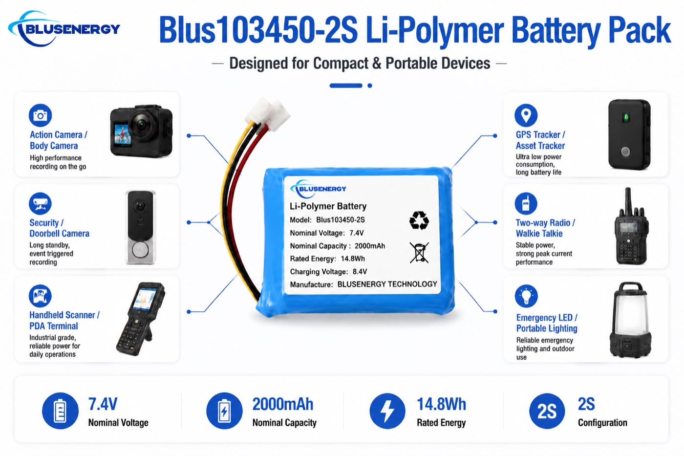 103450-2S 7.4V 2,000mAh Lithium Polymer Battery - Applications