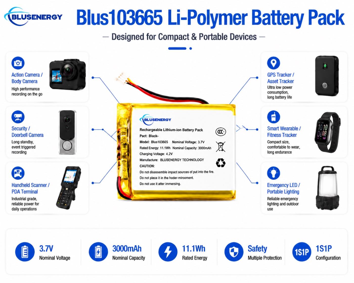 103665 3.7V 3,000mAh Lithium Polymer Battery - Applications