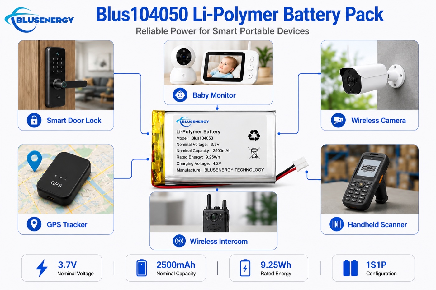 104050 3.7V 2,500mAh Lithium Polymer Battery - Applications