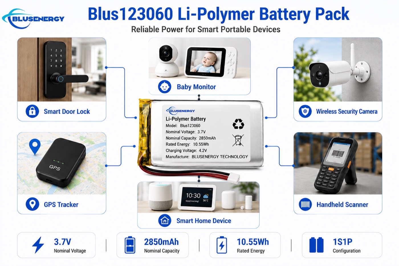 123060 3.7V 2,850mAh Lithium Polymer Battery - Applications