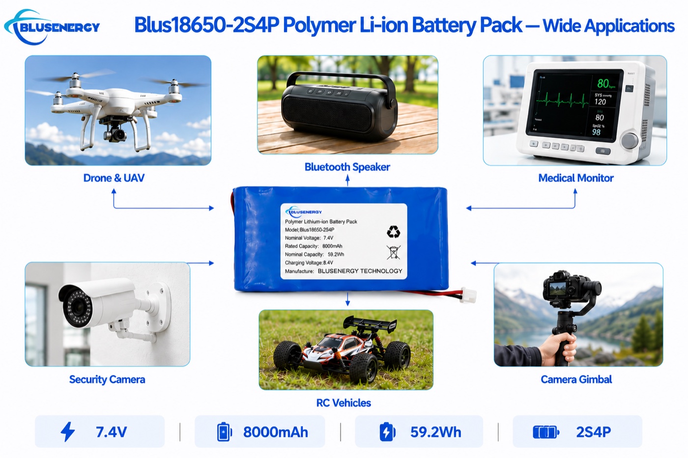 18650-2S4P 7.4V 8,000mAh Lithium-ion Battery Pack - Applications