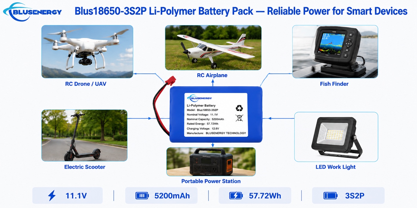 18650-3S2P 11.1V 5,200mAh Lithium-ion Battery Pack - Applications