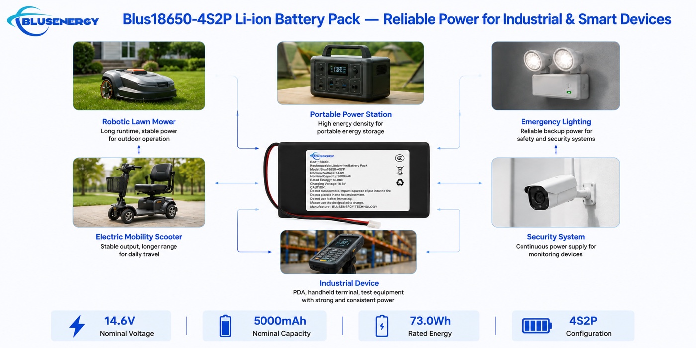 18650-4S2P 14.6V 5,000mAh Lithium-ion Battery Pack - Applications