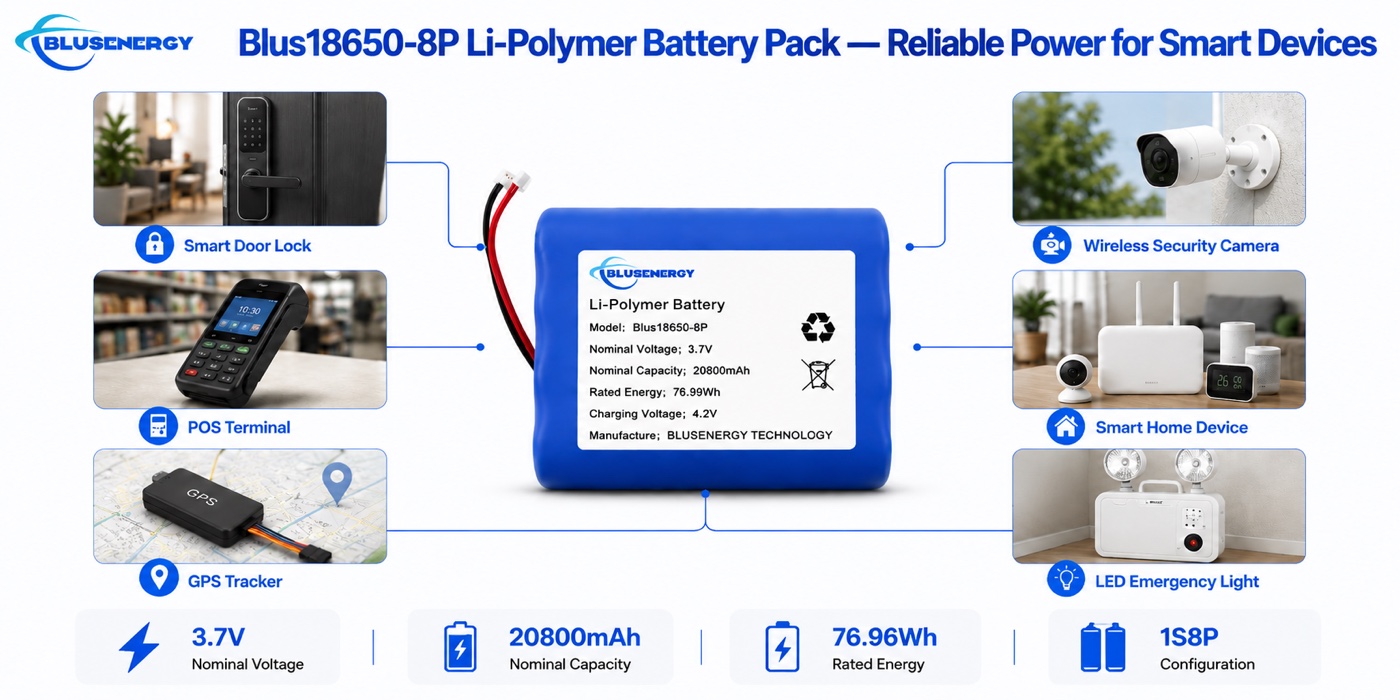 18650-8P 3.7V 20,800mAh 1S8P Lithium-ion Battery Pack - Applications