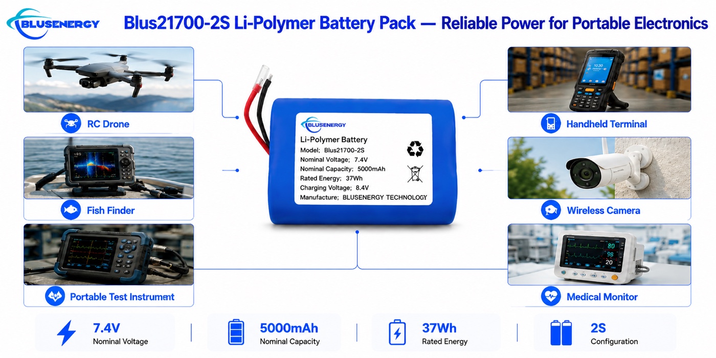 21700-2S 7.4V 5,000mAh Lithium-ion Battery Pack - Applications
