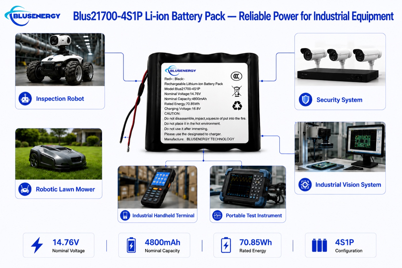 21700-4S1P 14.76V 4,800mAh Lithium-ion Battery Pack - Applications
