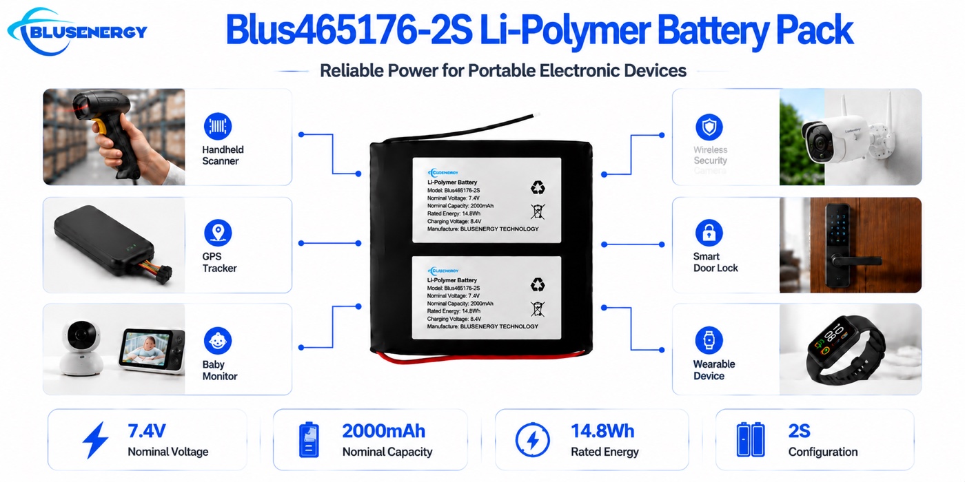 465176-2S 7.4V 2,000mAh Lithium Polymer Battery - Applications