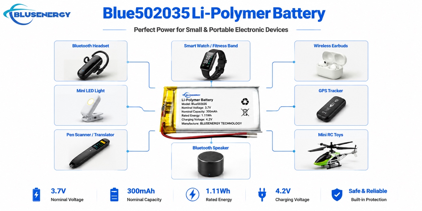 502035 3.7V 300mAh Lithium Polymer Battery - Applications
