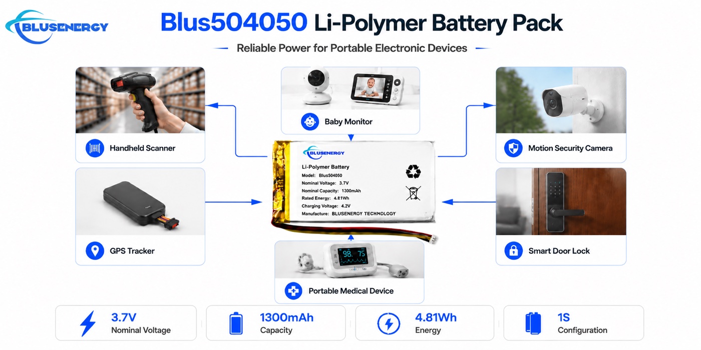 504050 3.7V 1,300mAh Lithium Polymer Battery - Applications