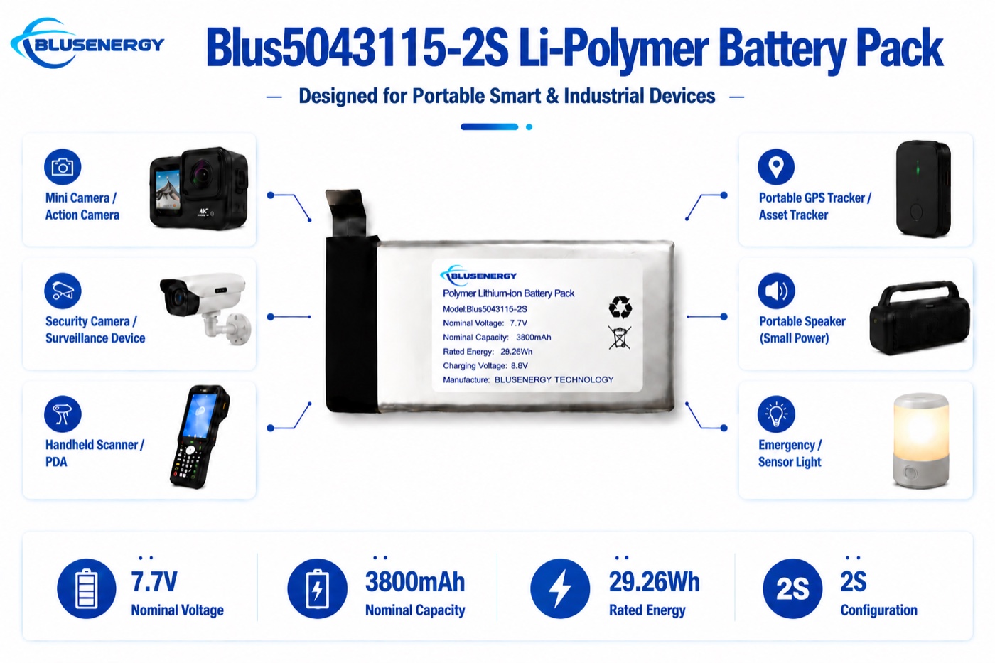 5043115-2S 7.7V 3,800mAh Lithium Polymer Battery - Applications