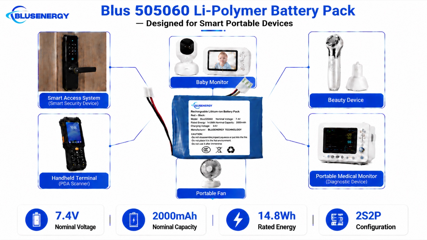 505060 7.4V 2,000mAh Lithium Polymer Battery - Applications