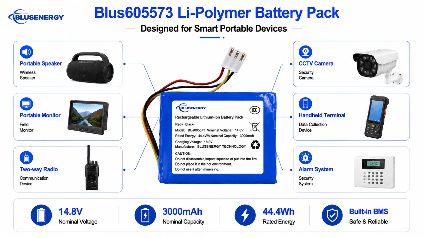 605573 14.8V 3,000mAh Lithium Polymer Battery - Applications