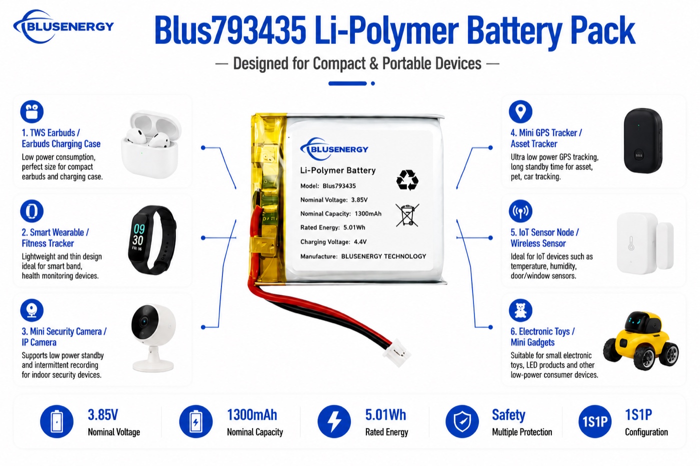 793435 3.85V 1,300mAh Lithium Polymer Battery - Applications