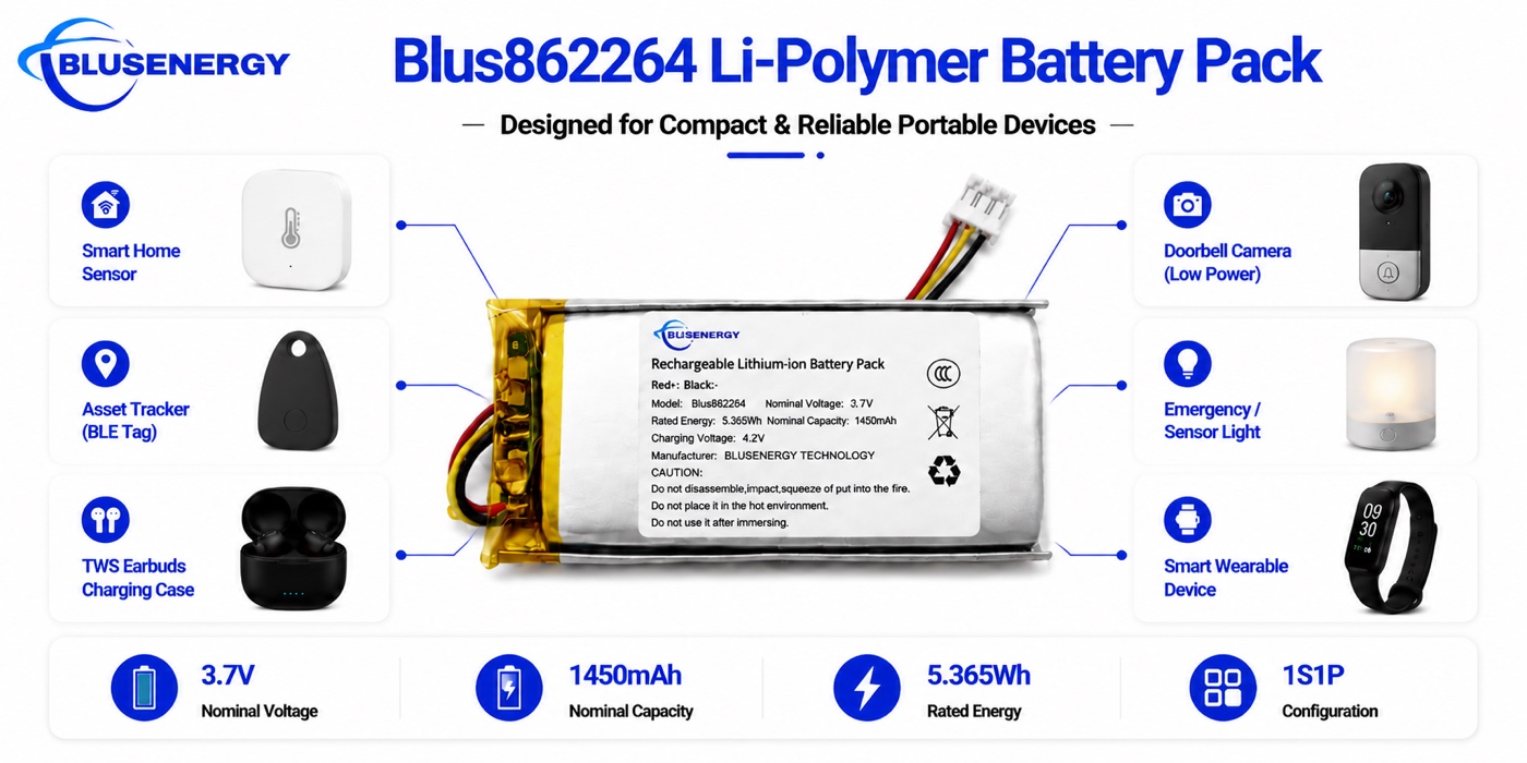 862264 3.7V 1,450mAh Lithium Polymer Battery - Applications